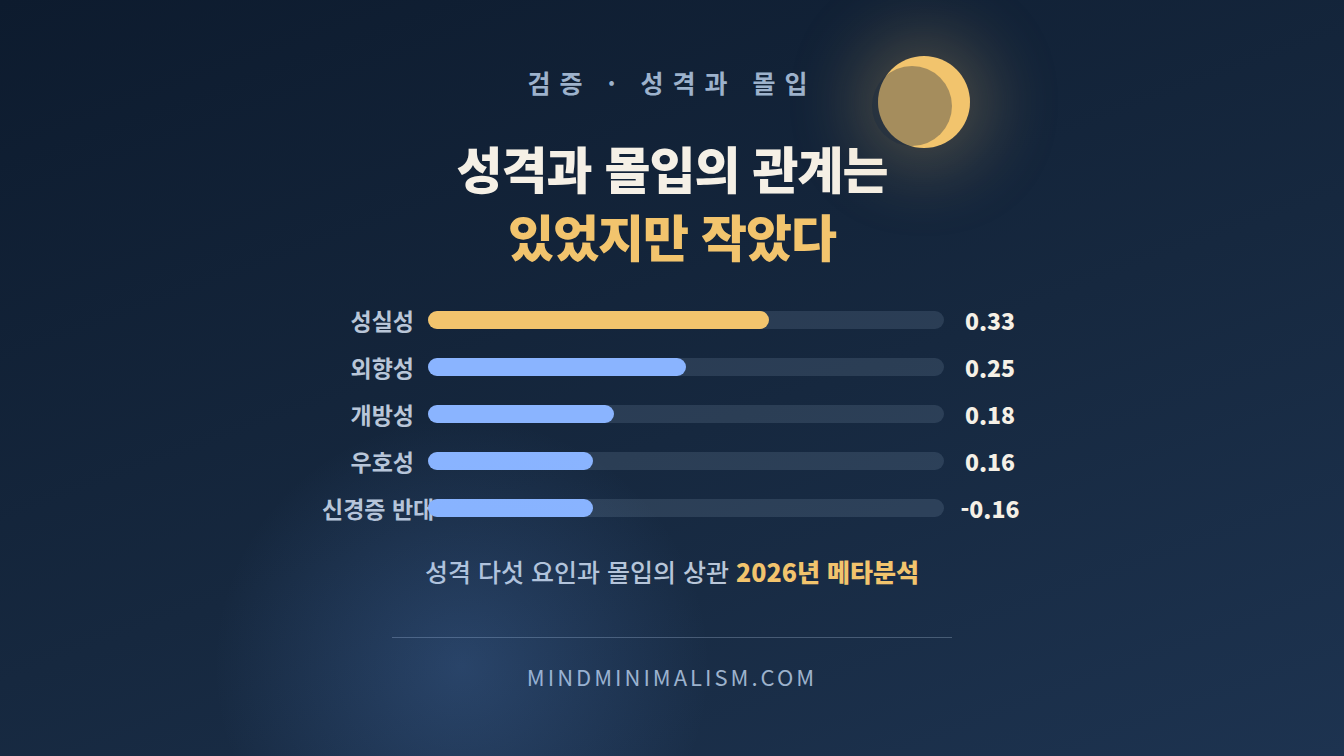 몰입이 잘 되는 성격은 있지만 그 몫은 크지 않았다 썸네일