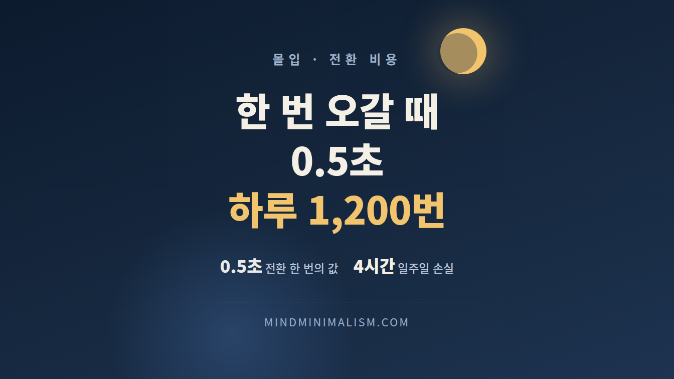 멀티태스킹 관련 내용을 담은 멀티태스킹 비용을 초 단위로 계산해 본 결과 썸네일