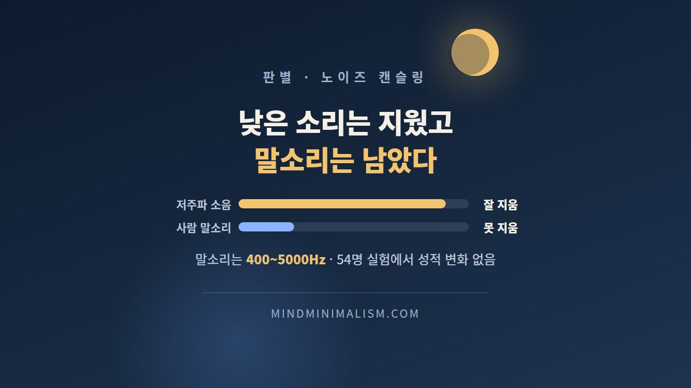 노이즈 캔슬링 구매를 가르는 것은 소음의 종류다 썸네일