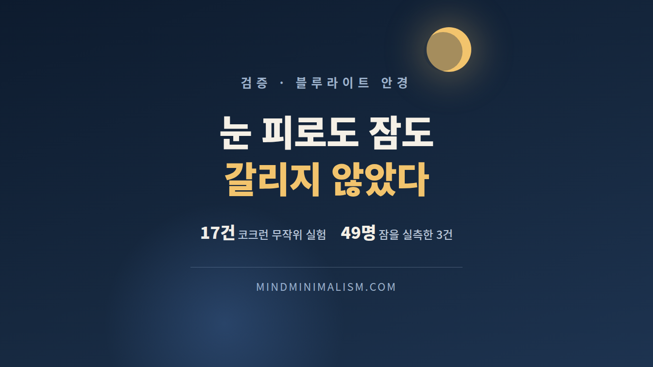 블루라이트 안경 실험 17건에서 눈 피로도 잠도 갈리지 않았다 썸네일