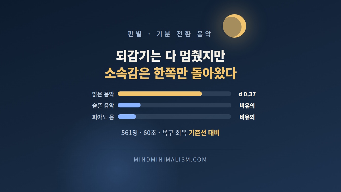 기분 전환 음악, 슬픈 쪽과 밝은 쪽이 갈리는 자리 썸네일