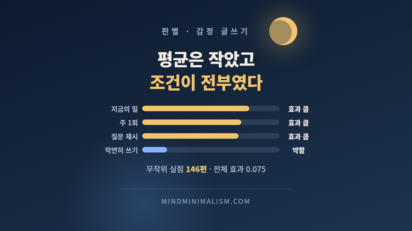 감정 글쓰기가 값을 하는 조건은 146편에 이미 적혀 있다 썸네일