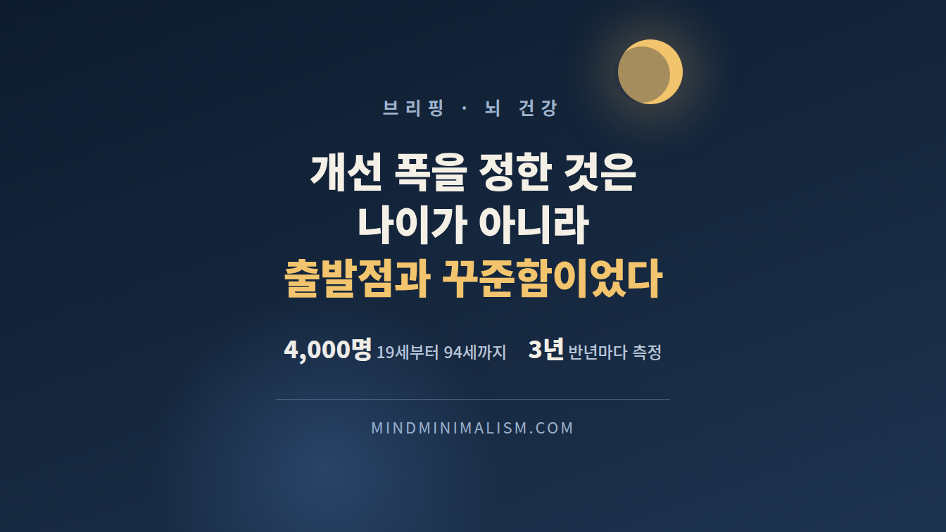 뇌 건강 점수는 나이와 상관없이 올라갔다 썸네일